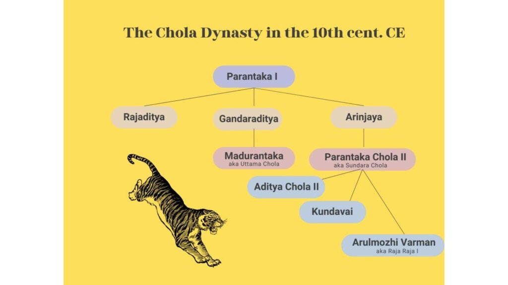 Chola Dynasty family tree